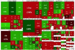 کابوس سرمایه‌گذاران: بورس ۳۷ هزار واحد سقوط آزاد کرد!