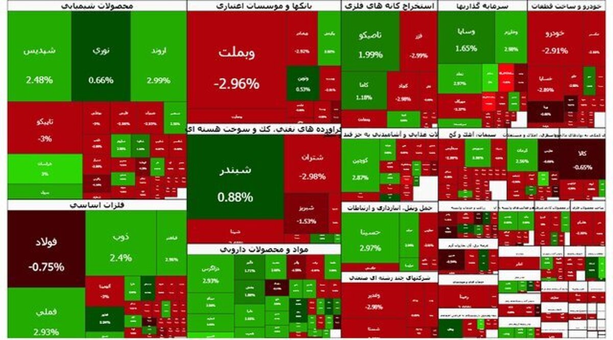 کابوس سرمایه‌گذاران: بورس ۳۷ هزار واحد سقوط آزاد کرد!
