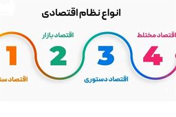 شوک بزرگ: راز پنهان نجات اقتصاد ایران فاش شد! آزاد یا دستوری؟