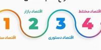 افشای تکان‌دهنده: ترکیه در شاخص جهانی فساد مالی به کجا سقوط کرد؟
