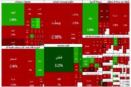 سقوط آزاد بورس: ۱۰۱ هزار واحد در یک چشم بر هم زدن دود شد، وحشت بازار را فرا گرفت!