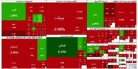 فوری و تکان‌دهنده: سقوط بورس در 25 بهمن 1404 / بازار سهام به کام فروش رفت!