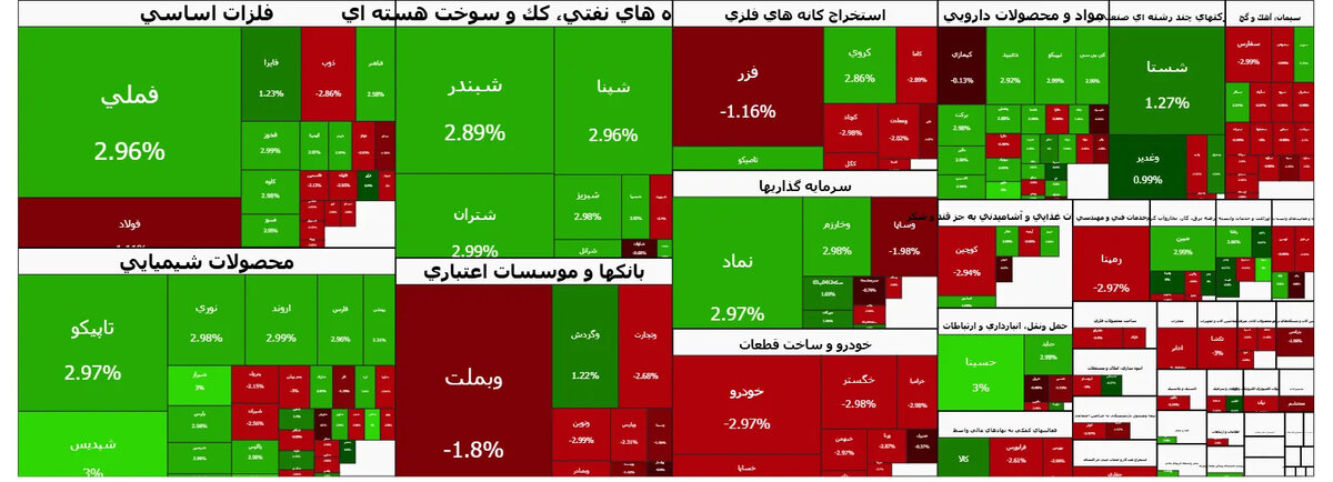 شوک جدید در تالار شیشه‌ای: صعود هزار واحدی بورس؛ سود در راه است؟