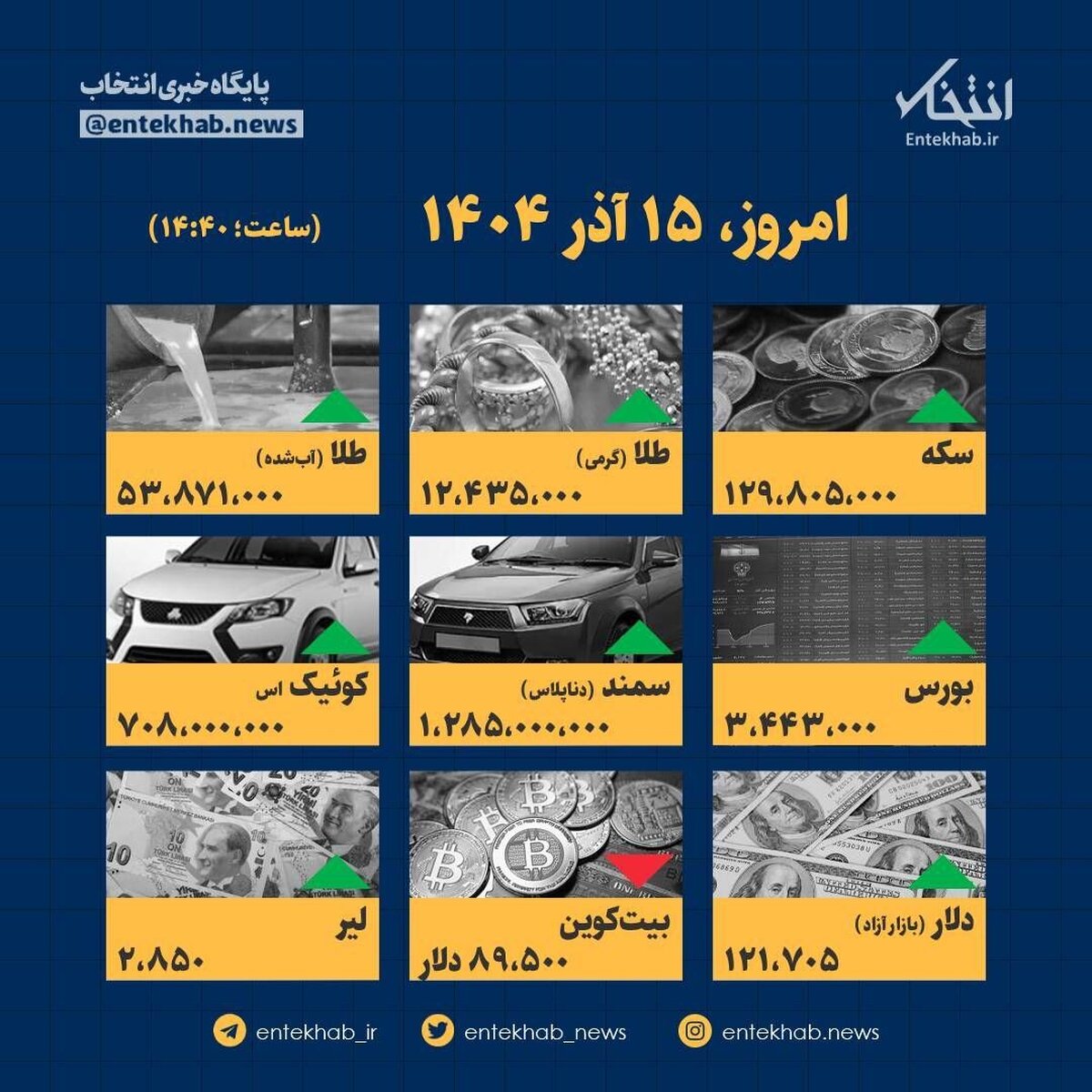 قیمت‌ها امروز ۱۵ آذر در بازار منفجر شد! / جزئیات تکان‌دهنده در اینفوگرافیک