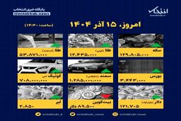 قیمت‌ها امروز ۱۵ آذر در بازار منفجر شد! / جزئیات تکان‌دهنده در اینفوگرافیک