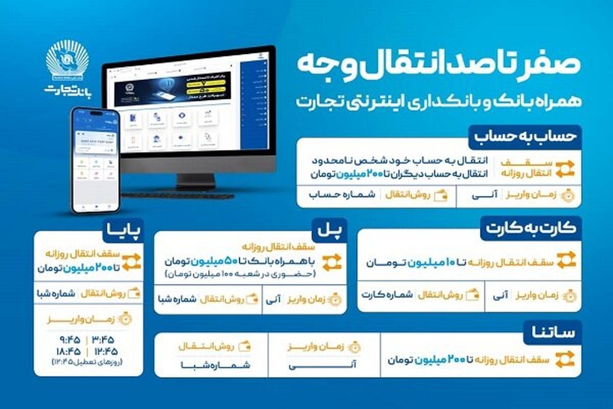 کشف رازهای انتقال پول در بانک تجارت: روش‌های غیرحضوری که نباید از دست بدهید!
