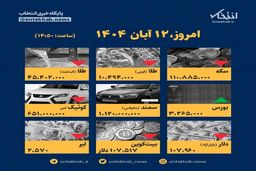 رسوایی امروز! قیمت‌ها غوغا کردند؛ آخرین ارقام 12 آبان