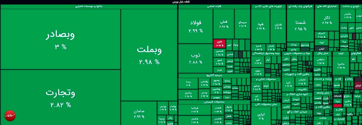 فریب 10 هزار واحدی بورس: هم‌وزن از یک فاجعه پنهان پرده برداشت!