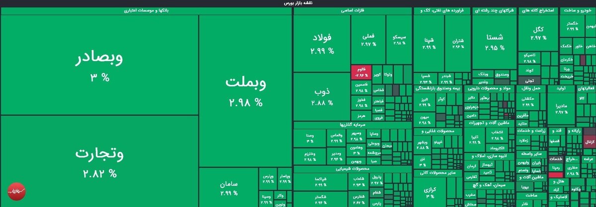 فریب 10 هزار واحدی بورس: هم‌وزن از یک فاجعه پنهان پرده برداشت!