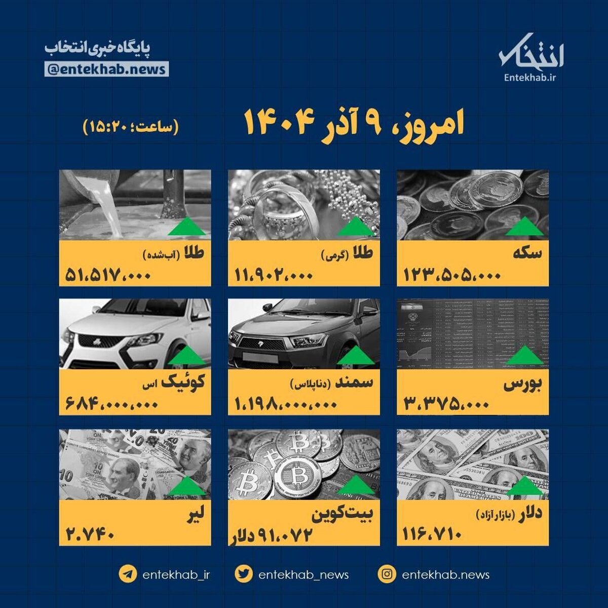 9 آذر؛ زلزله قیمت‌ها یا ثبات باورنکردنی؟ اینفوگرافیک