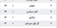 رسوای پاریسی در موناکو: پی‌اس‌جی قربانی حریف گمنام شد