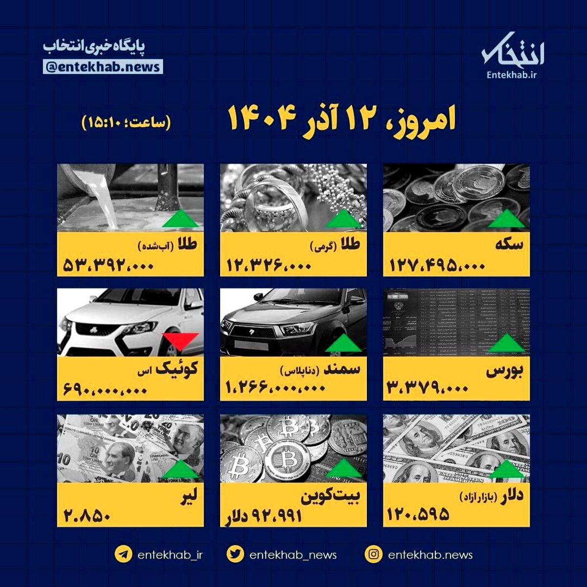 ۱۱ آذر: طوفان قیمت‌ها در راه بازار! جزئیات شوکه‌کننده در اینفوگرافیک 
