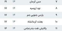 فاجعه در لیگ یک: محرومیت همزمان سرمربی، تدارکات و ستاره؛ چه کسی مسئول است؟