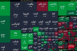 **فاجعه در بورس: شاخص کل 8 هزار واحد سقوط کرد!**