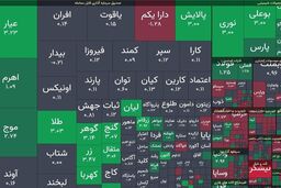 **فاجعه در بورس: شاخص کل 8 هزار واحد سقوط کرد!**