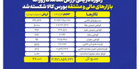 شوک به بازار نقره: معاملات ثانویه صندوق‌ها آغاز شد؛ سود کلان یا ضرر وحشتناک؟