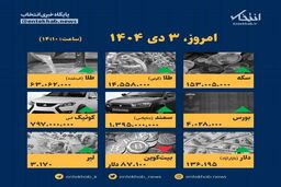 اینفوگرافیک جنجالی ۳ دی: قیمت‌ها شوکه تان خواهند کرد؟