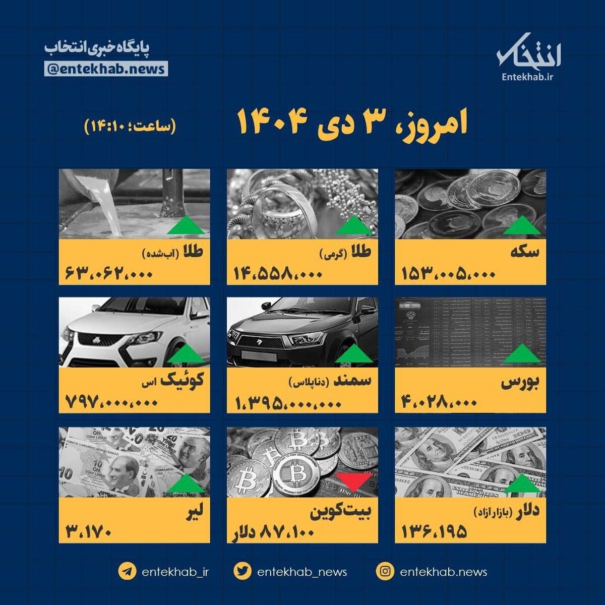 اینفوگرافیک جنجالی ۳ دی: قیمت‌ها شوکه تان خواهند کرد؟