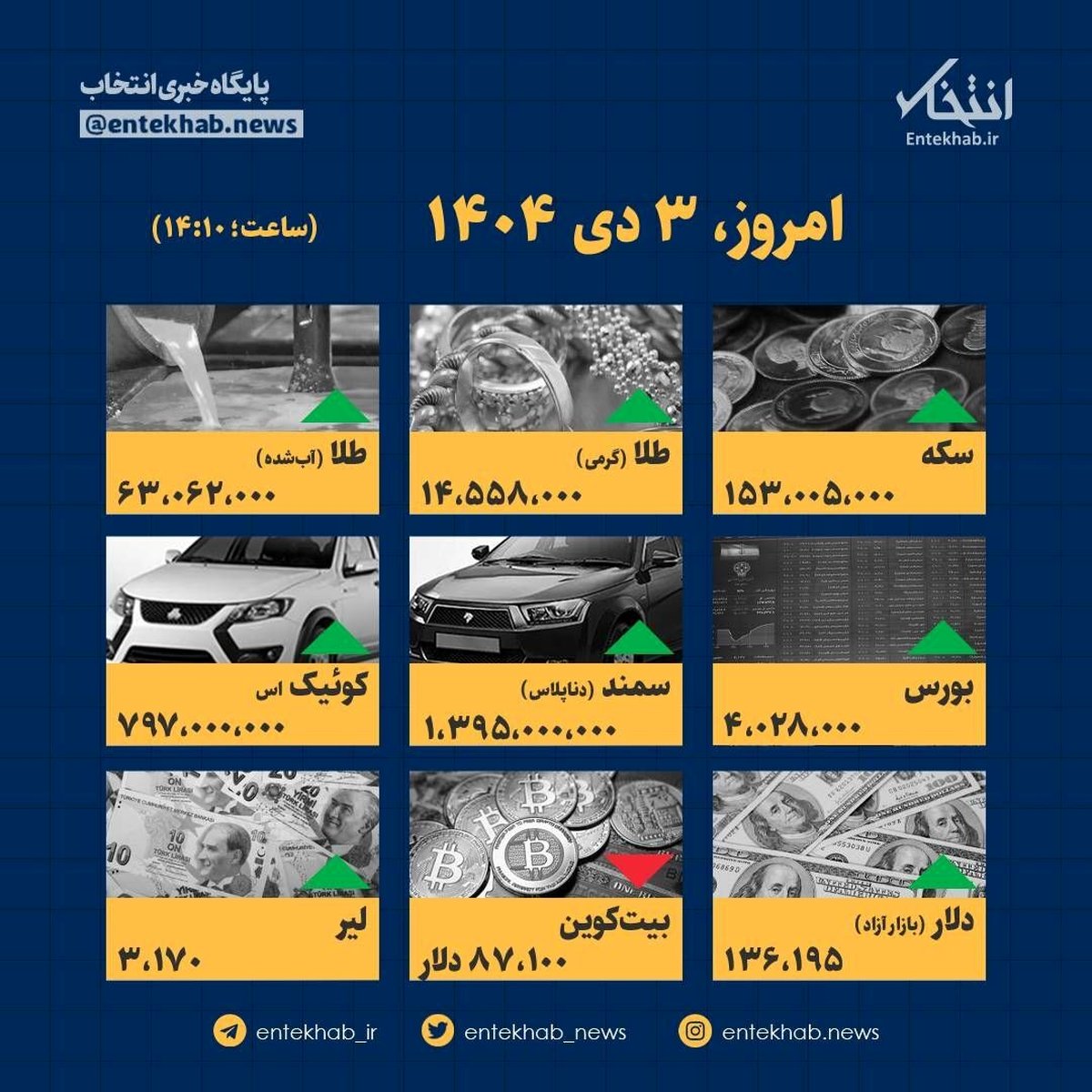 اینفوگرافیک جنجالی ۳ دی: قیمت‌ها شوکه تان خواهند کرد؟