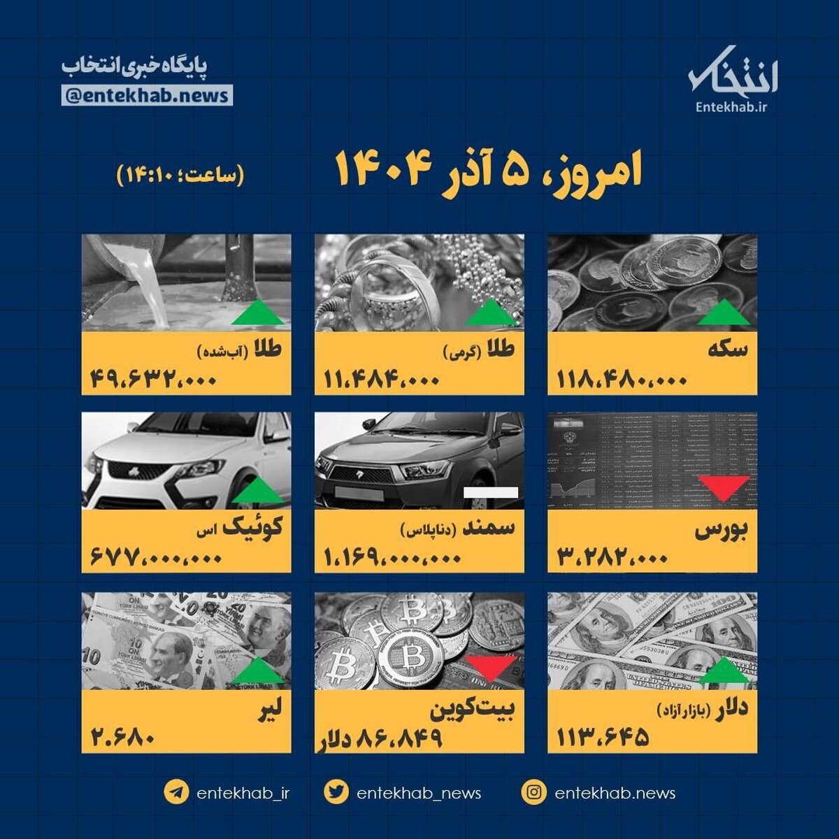 فاجعه قیمتی امروز ۵ آذر: ارقام باورنکردنی که زندگی شما را زیر و رو می‌کند!