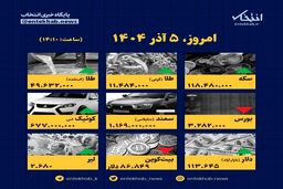 فاجعه قیمتی امروز ۵ آذر: ارقام باورنکردنی که زندگی شما را زیر و رو می‌کند!