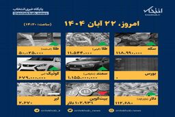 زلزله در بازار؛ قیمت‌ها امروز ۲۲ آبان منفجر شد!