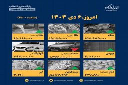 اینفوگرافیک شوکه کننده ۶ دی: قیمت‌ها امروز باورنکردنی شد!