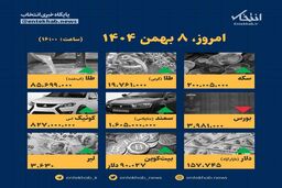 شوکه کننده: قیمت‌ها در ۸ بهمن، این ارقام را باور نمی‌کنید!