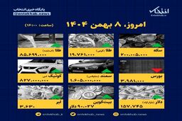 شوکه کننده: قیمت‌ها در ۸ بهمن، این ارقام را باور نمی‌کنید!