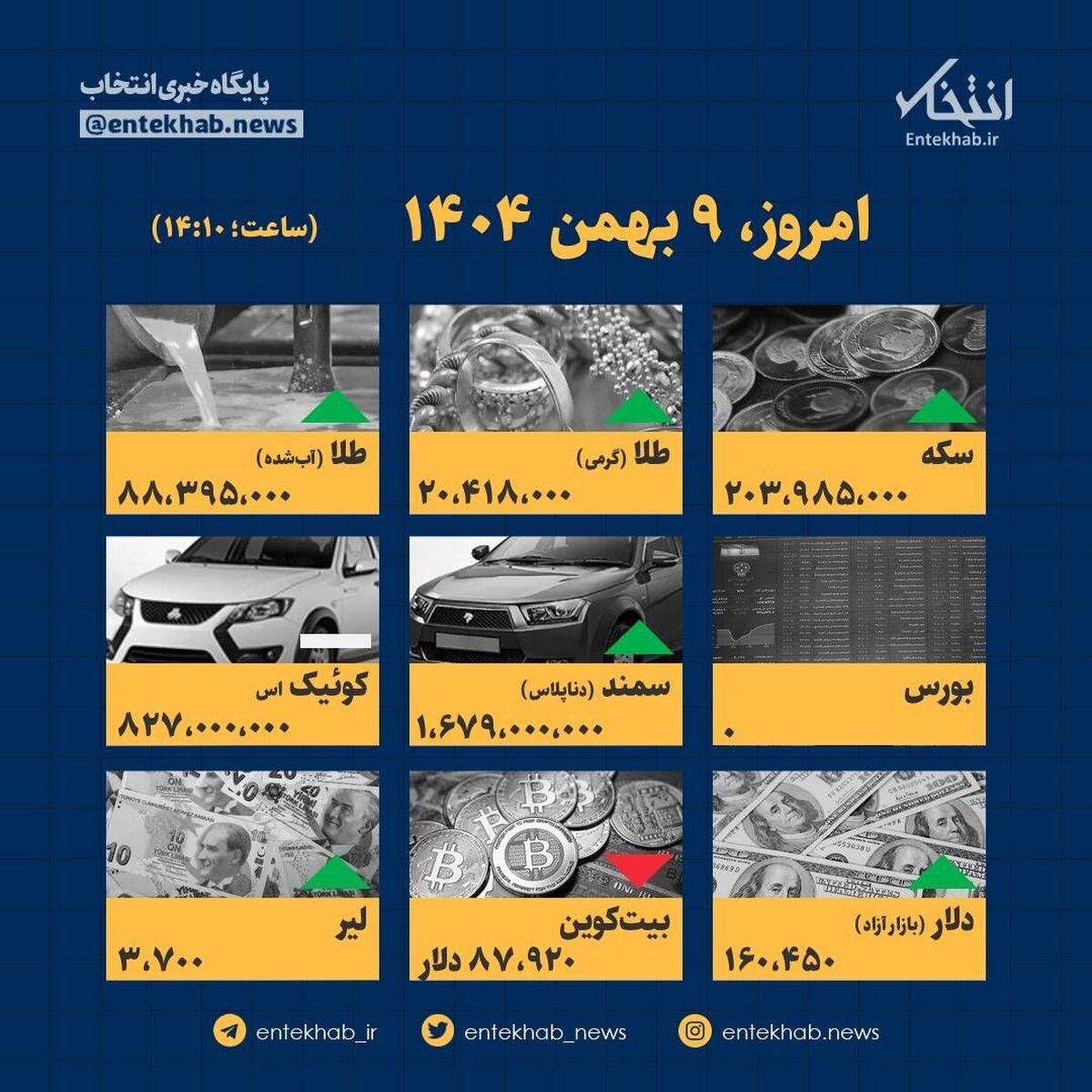 ۹ بهمن: انفجار قیمت‌ها! آیا جیب شما دوام می‌آورد؟