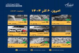 فاجعه در بازار: سکوت دلار و غوغای قیمت‌ها در ۶ آذر!