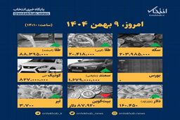 فوری: سقوط یا جهش قیمت‌ها در ۹ بهمن؟ / امروز چه بلایی سر جیبتان آمد؟