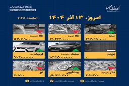 سقوط آزاد قیمت‌ها در ۱۳ آذر: آمارهای تکان‌دهنده که باید بدانید!