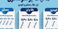ویژه اصناف / پزشکیان دستور جدید صادر کرد