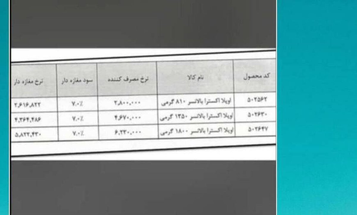روغن نیم‌میلیونی شد + قیمت های جدید