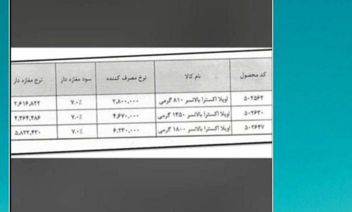 روغن نیم‌میلیونی شد + قیمت های جدید