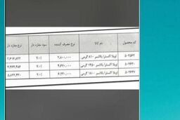 روغن نیم‌میلیونی شد + قیمت های جدید