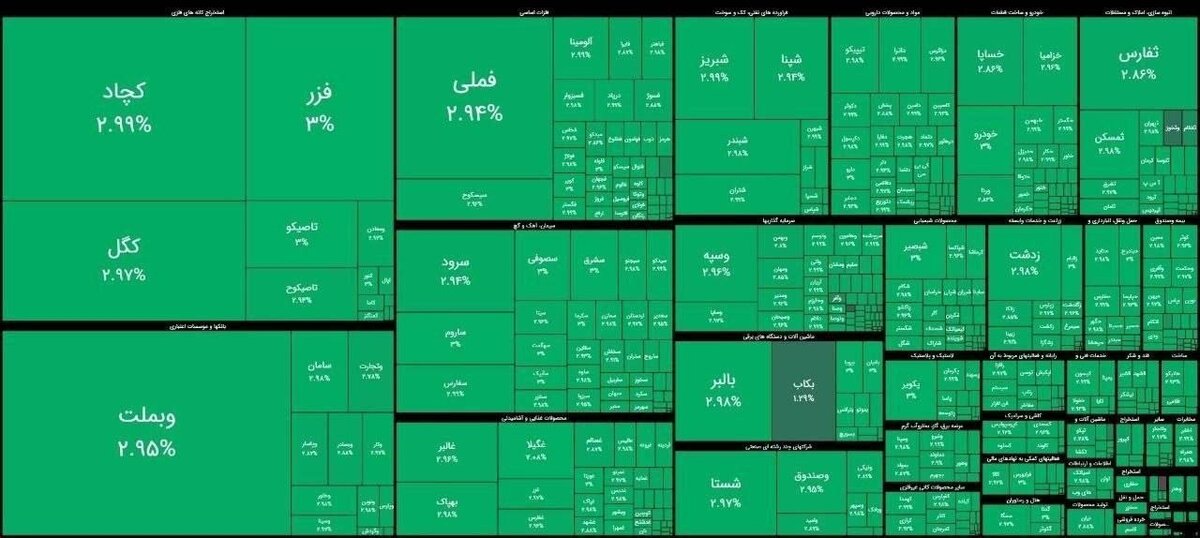برای نخستین‌بار در تاریخ بورس ایران / هیچ نمادی منفی نماند