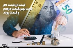هشدار فوری: قیمت دلار رسمی امروز، این عدد شما را شوکه می‌کند!