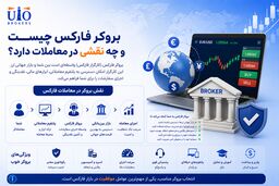 بروکر فارکس چیست و چه نقشی در معاملات دارد؟