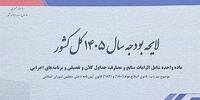 جمهوری اسلامی فاش کرد: بابک زنجانی با پول ملت می‌تازد، متهمان چای دبش مصون ماندند! چه کسی پاسخگوست؟