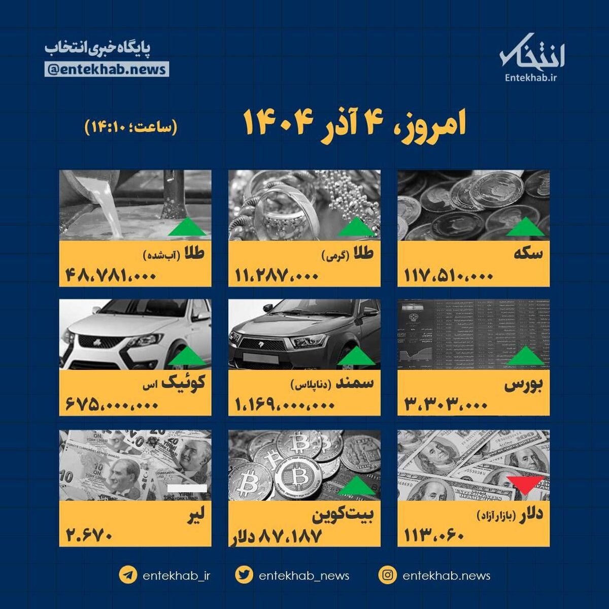 افشاگری اینفوگرافیک: قیمت‌ها در ۴ آذر منفجر شد!