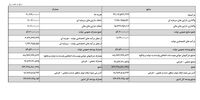 «ریال جدید» در بودجه 1405: آیا مجلس به سفره مردم رحم می‌کند؟