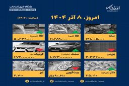 افشای قیمت‌های واقعی؛ ۸ آذر، طلا، سکه، دلار، خودرو: شوکه می‌شوید!