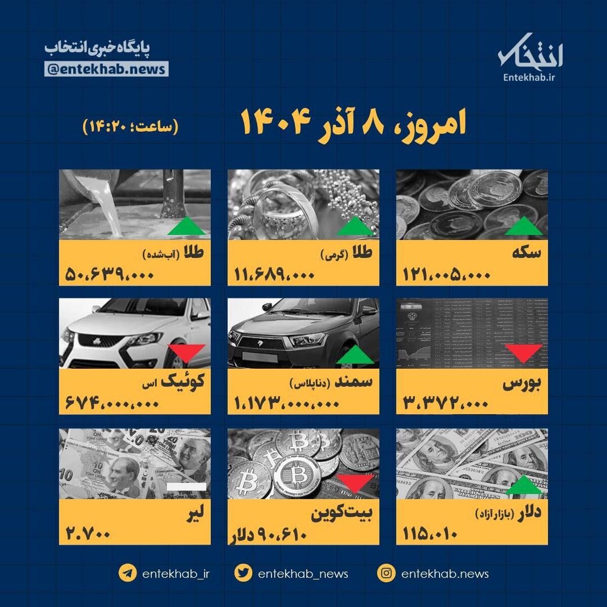 افشای قیمت‌های واقعی؛ ۸ آذر، طلا، سکه، دلار، خودرو: شوکه می‌شوید!