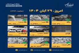 فوری/ پیش‌بینی تکان‌دهنده: قیمت‌ها امروز ۲۹ آبان بالا می‌رود یا سقوط می‌کند؟