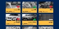 ۸ بهمن: قیمت‌ها سر به فلک کشید؛ اینفوگرافیک وحشتناک منتشر شد!