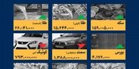 ۲ تا ۳ هزار میلیارد تومان ضرر روزانه؛ قطع اینترنت اقتصاد را زمین‌گیر می‌کند!