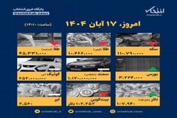 افشای قیمت‌های تکان‌دهنده امروز ۱۷ آبان: چه چیزی در راه است؟
