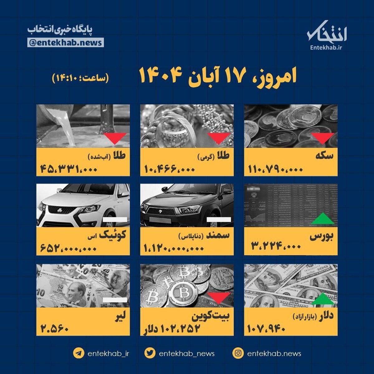 افشای قیمت‌های تکان‌دهنده امروز ۱۷ آبان: چه چیزی در راه است؟